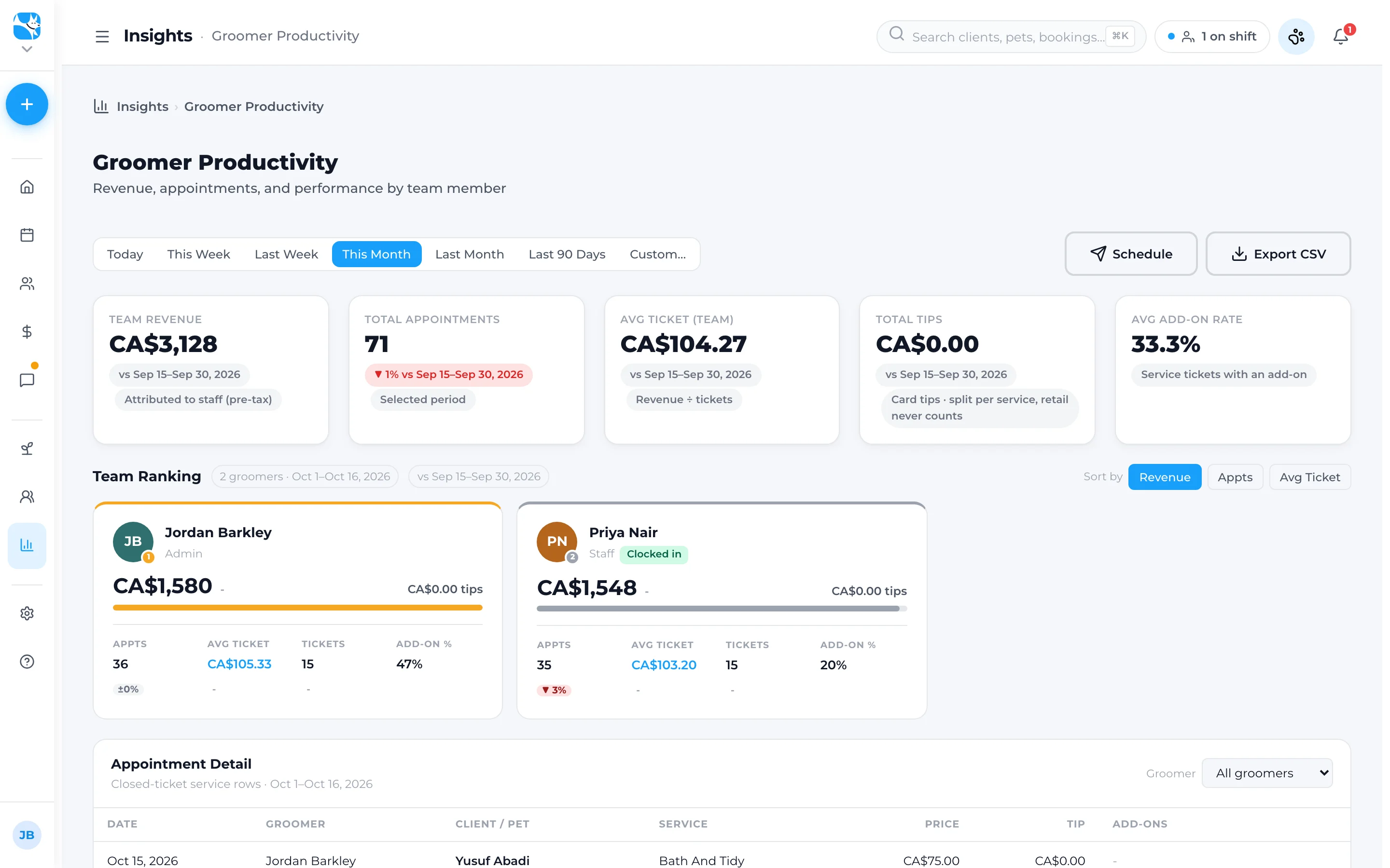 Insights in Woof